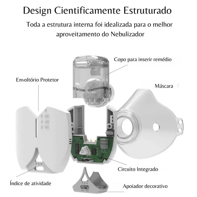 Mini Nebulizador Mãos-Livres